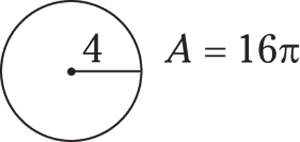 Geometrical representation of a circle in which a line is drawn from the center of the circle to a point on the edge of the circle and the length of the line is given as 4.