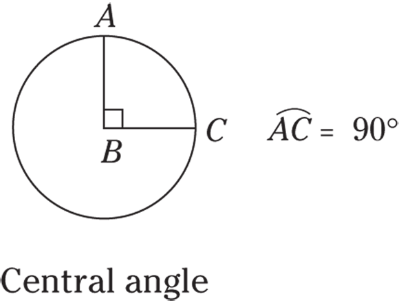 Geometrical representation of a central angle in which a circle's center point is noted as B. The point B is connected to a point C on the edge of the circle. A line is drawn perpendicular to the line BC which meets at any edge of the circle and that point is noted as A.