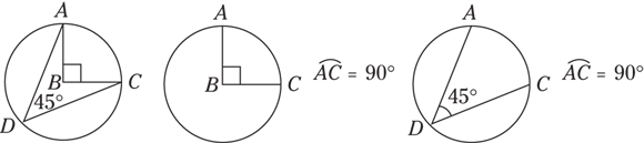 Geometrical representation of three circles which represents an angle from the point A to C are same for those 3 circles. In the first circle, the center point is noted as B. B and C are connected. A perpendicular line is drawn from BC and the point where it meets on the circle is noted as A. Point D is taken opposite to point C. A line is drawn from D to A which is taken 45 degree from the line DC. In the second circle, the center point is noted as B. B and C are connected. A perpendicular line is drawn from BC and the point where it meets on the circle is noted as A. In the third circle, a point D is taken opposite to the arc AC. A line is drawn with an angle of 40 degree from DC.