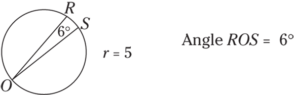 Geometrical representation of a circle in which two points O and S are connected. An angle of 6 degree is taken and the point it meets on the circle is noted as R. So that the angle ROS is 6 degree.