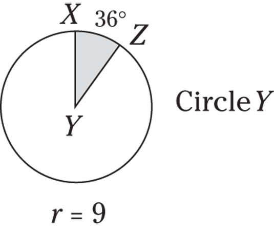 Graphical representation of a circle in which the center point is noted as Y. The point Y is connected with a point Z on the circle. An angle of 36 degree is taken from YZ and mark the point which meets on the circle as X. A line is drawn from Y to X. So that the angle of XYZ is 36 degree and this portion is shaded.