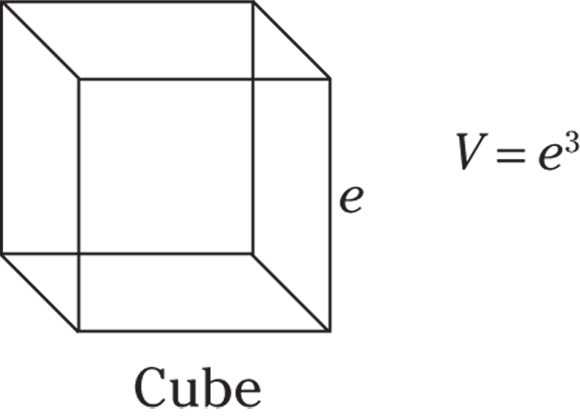 Geometrical representation of the volume of a cube. The  edge of the cube is represented by e. The volume of the cube is V = e3.