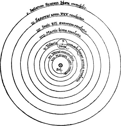 Copernicuss view