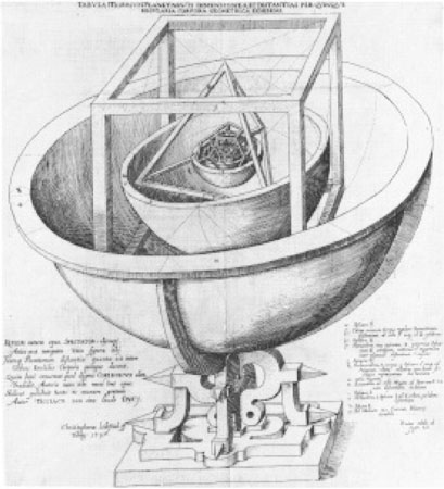 The nested solids