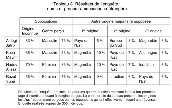 tableau