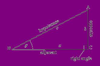 image: 2C__Users_Peter_Documents_My_Docs_My_relativity___les_Diagrams_300x200_trignometric_functions.gif