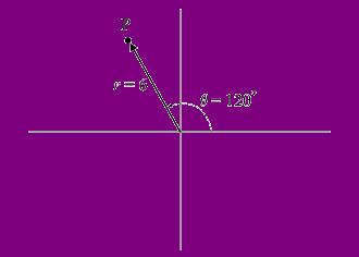 image: 10C__Users_Peter_Documents_My_Docs_My_relativit___es_Diagrams_300x300_plane_polar_coordinates.gif