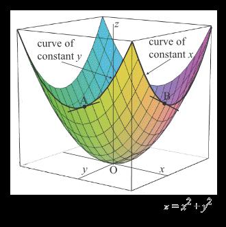 image: 15C__Users_Peter_Documents_My_Docs_My_relativit____Kindlegen_files_Diagrams_300x300_z=x_2+y_2.gif