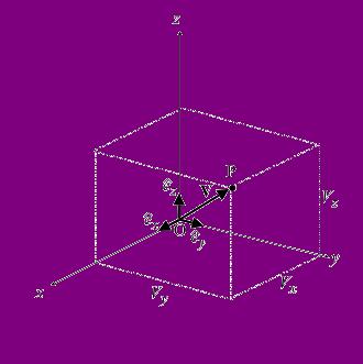 image: 22C__Users_Peter_Documents_My_Docs_My_relativit___gen_files_Diagrams_300x300_simple_vectors_2.gif