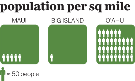 maui-infographic-1jpg