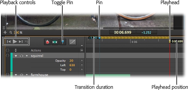 On the far left of the timeline, you have playback controls, just like those on your iPod. The time counter numerically displays the position of the top playhead. You use the playhead and the pin to mark two points in time when you create transitions.
