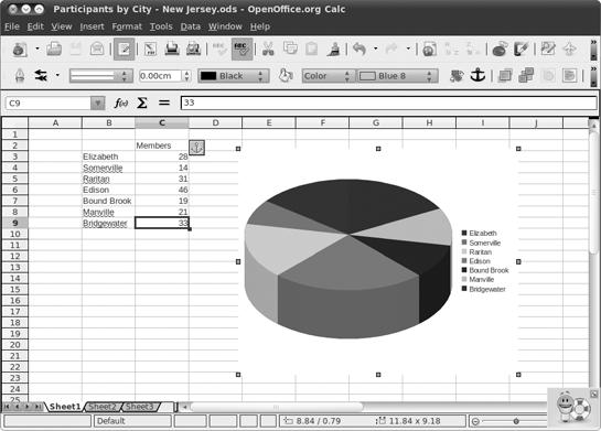 A graph created in OpenOffice.org Calc