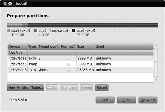 The partition layout for Ubuntu with a separate home partition