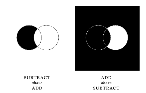 Path Stacking Order