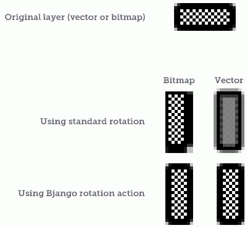 Even-by-odd dimensions