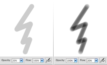 Opacity and Flow both control the brush's transparency but are very different.