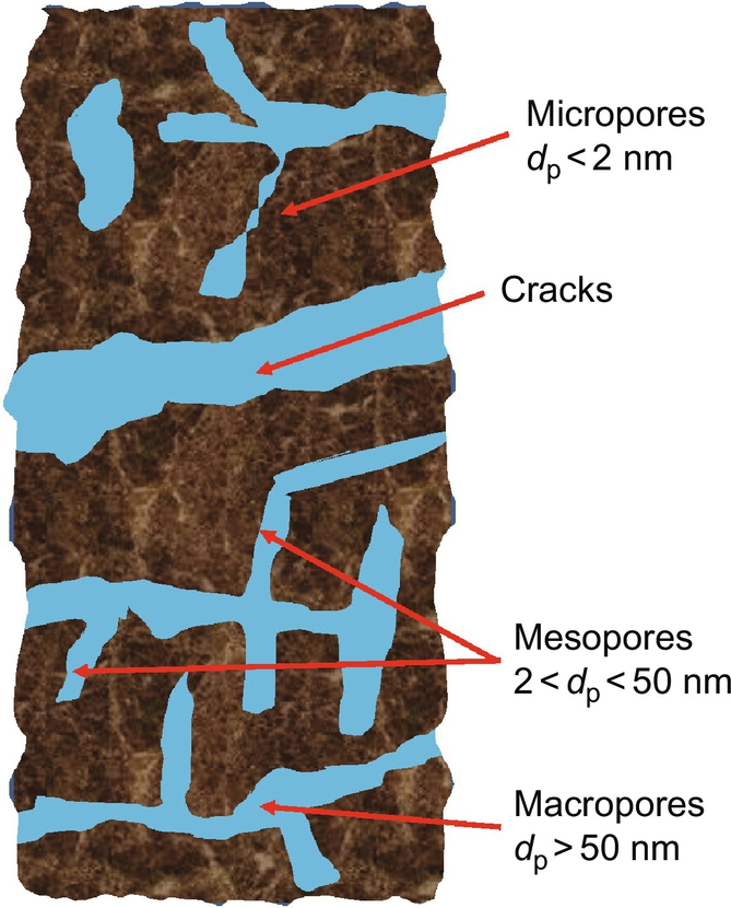 Fig. 7.3