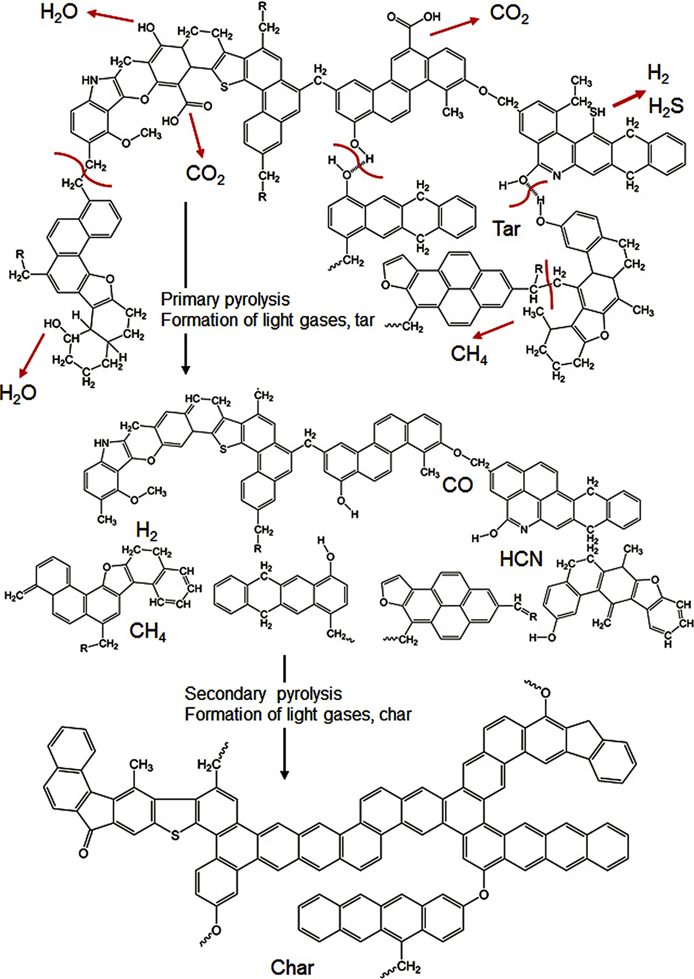 Fig. 7.4