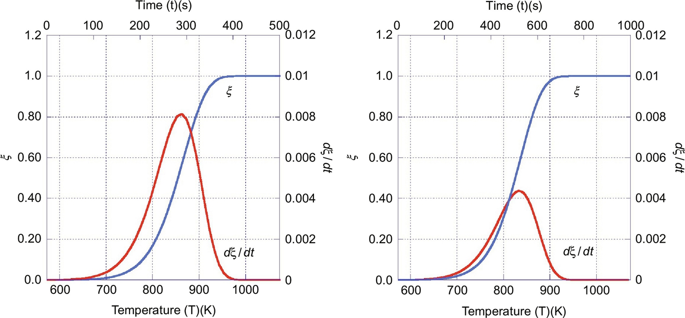 Fig. 7.5