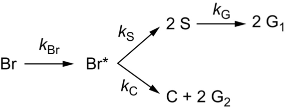 Fig. 7.6