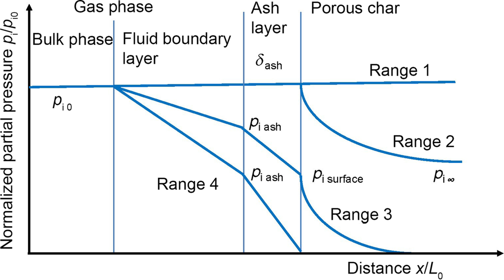 Fig. 7.8