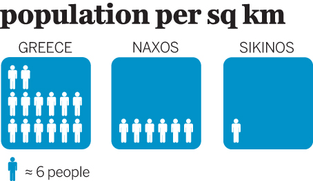 greek-islands-infographic-1jpg