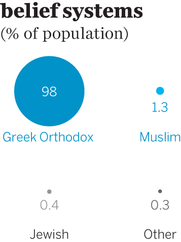 greek-islands-infographic-2jpg