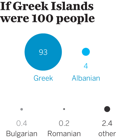 greek-islands-infographic-3jpg