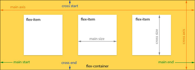 css3-flexbox-model