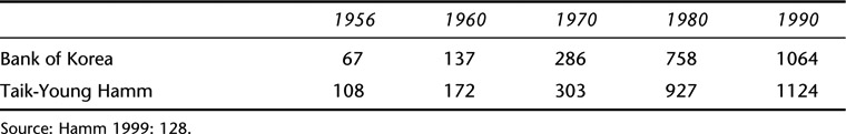 Table 16.1 