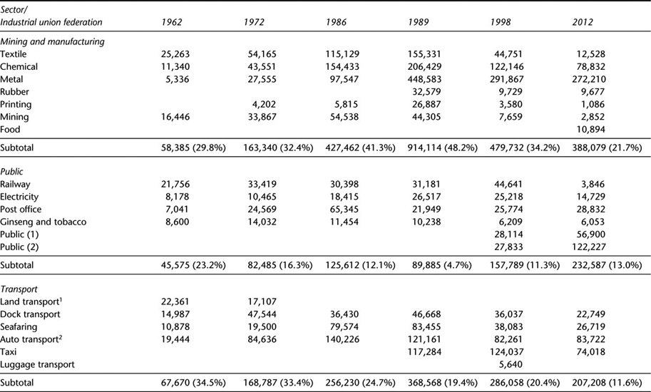 Table 20.2 