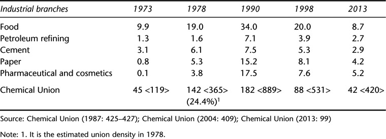 Table 20.3 