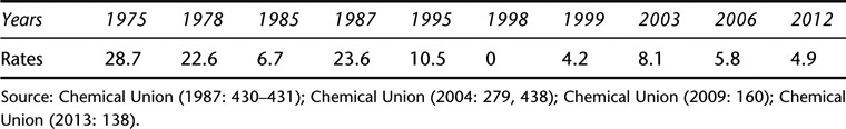 Table 20.4 