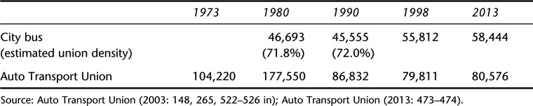 Table 20.5 