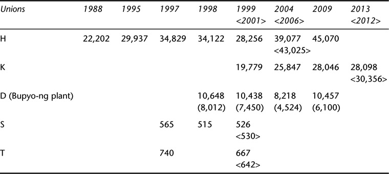 Table 20.6 