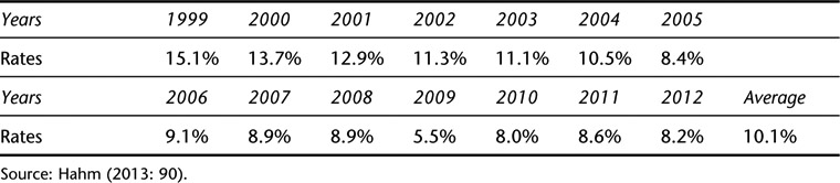 Table 20.7 