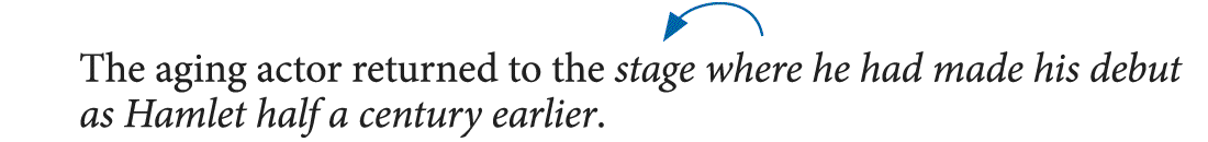 A sentence reads, The aging actor returned to the stage where he had made his debut as Hamlet half a century earlier. An arrow is directed from the word where to the word stage.