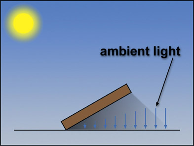 Figure 10.21 Variable density shadow