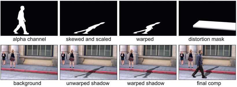 Figure 10.24 Shadow-warping workflow