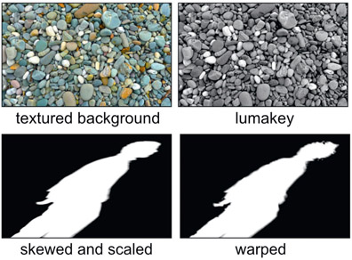 Figure 10.25 Shadow mask warped with texture