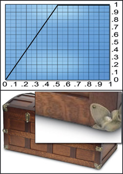 Figure 10.28 Linear curve contact shadow