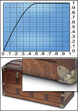 Figure 10.29 Shoulder curve contact shadow