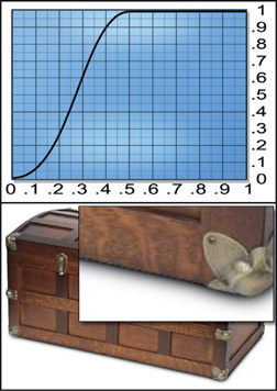 Figure 10.30 “S” curve contact shadow