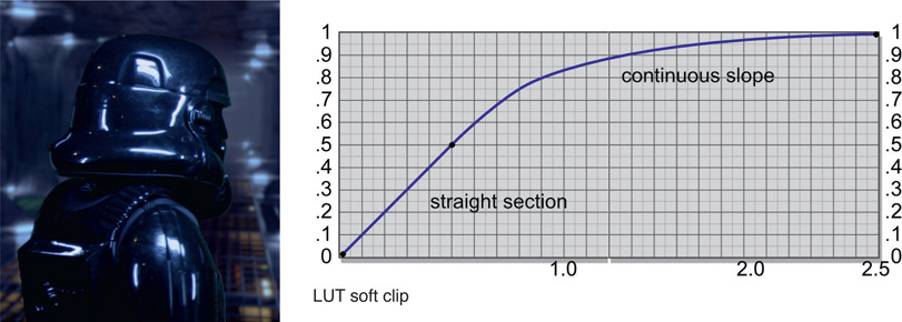 Figure 10.49 