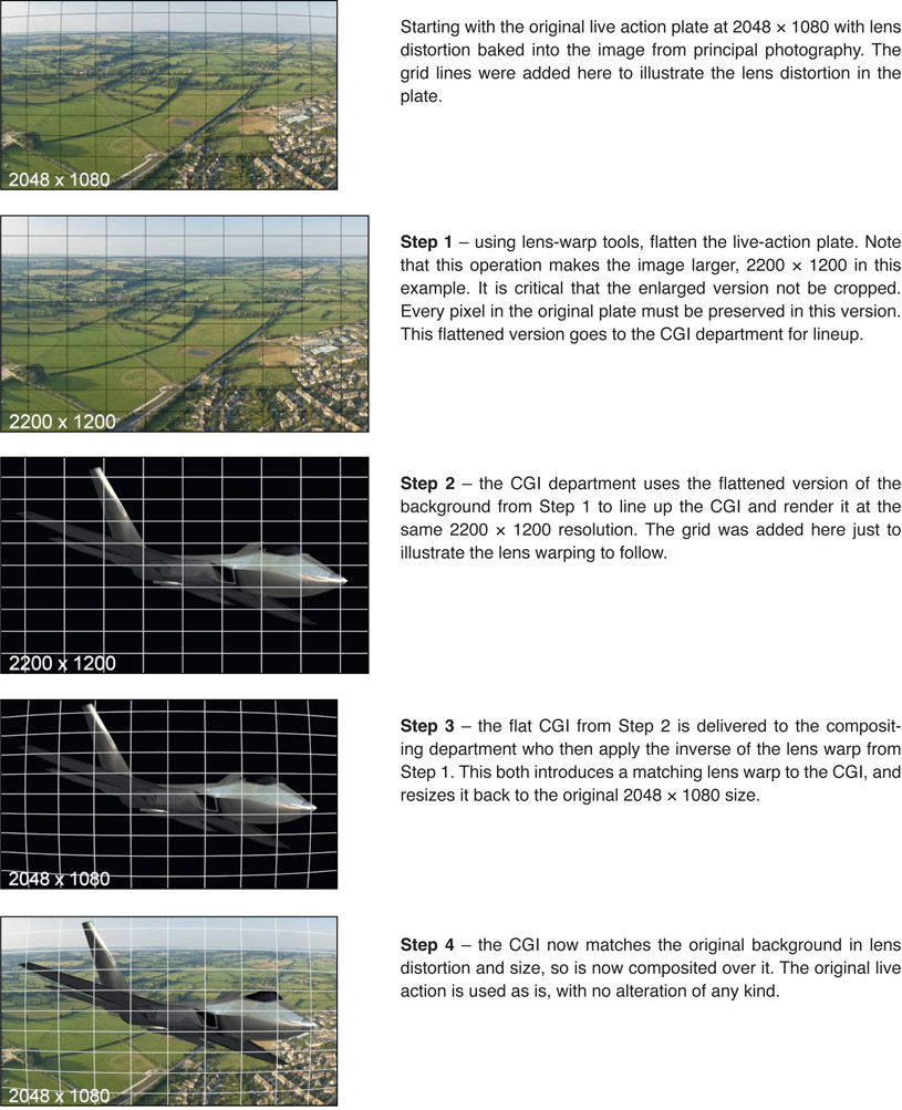 Figure 11.30 Lens distortion management workflow