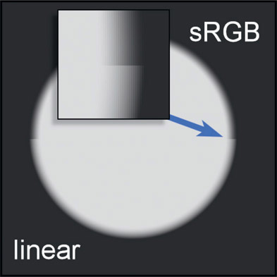 Figure 13.10 Linear vs. sRGB composite edges