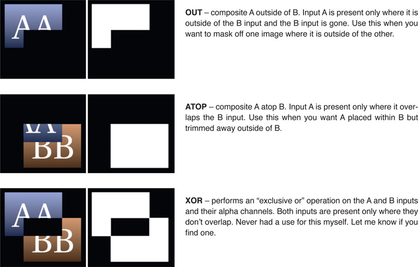 Figure 13.12 Compositing ops (continued) 