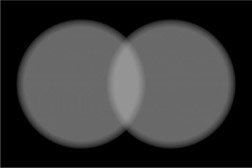 Figure 13.2 Linear sum