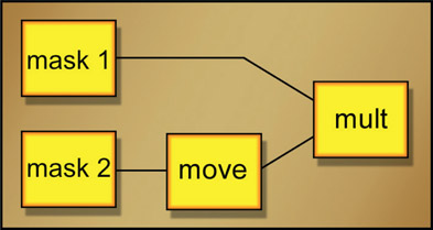 Figure 13.40 Flowgraph of slot gag setup