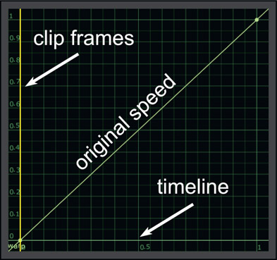 Figure 13.48 Speed curve controls